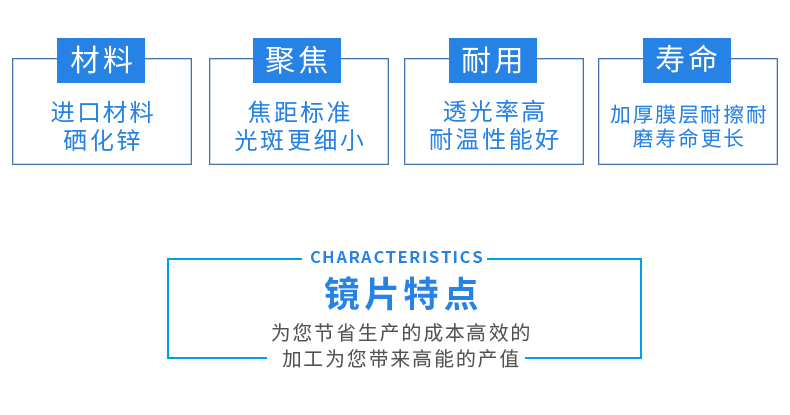 聚焦激光镜片_02