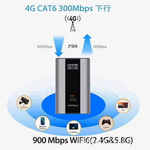 �羳�߶��̄��S��wifi��sim���Пo��·��������4g���cС�ϾW����