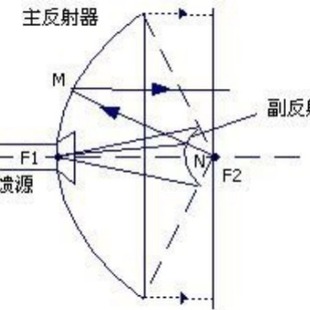 ֱ�N1.4g/1.5G���W偠�����h���x�c���c�����撁���涨���쾀
