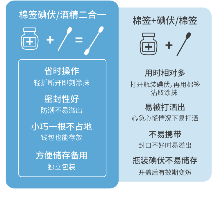 碘伏-酒精棉签-01_12