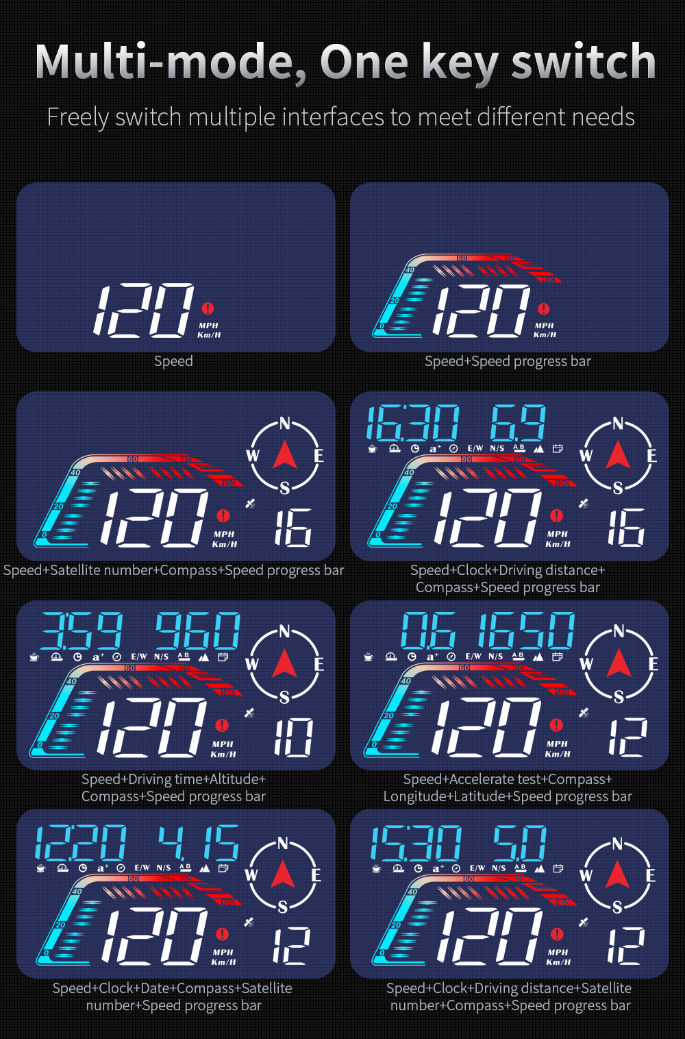 Universal Car HUD Head-Up Display, Beidou GPS Car Driving Direction and Time Display, New Cross-Border Model