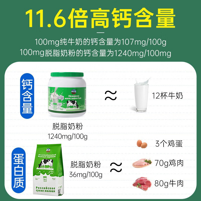 ロシア輸入乳源850gロシア粉乳脱脂高カルシウム無糖中高年向け高カルシウム粉乳|undefined