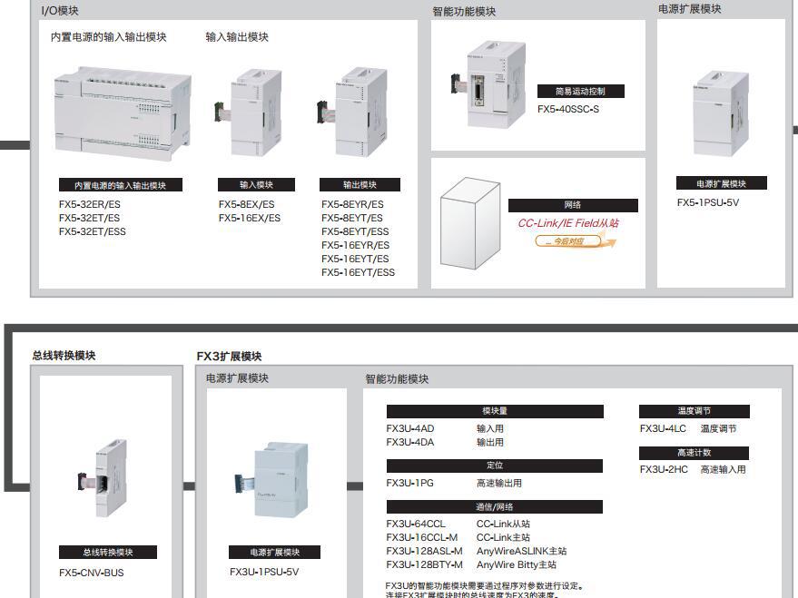 三菱FX5-C32EX/D三菱plc q系列记忆卡