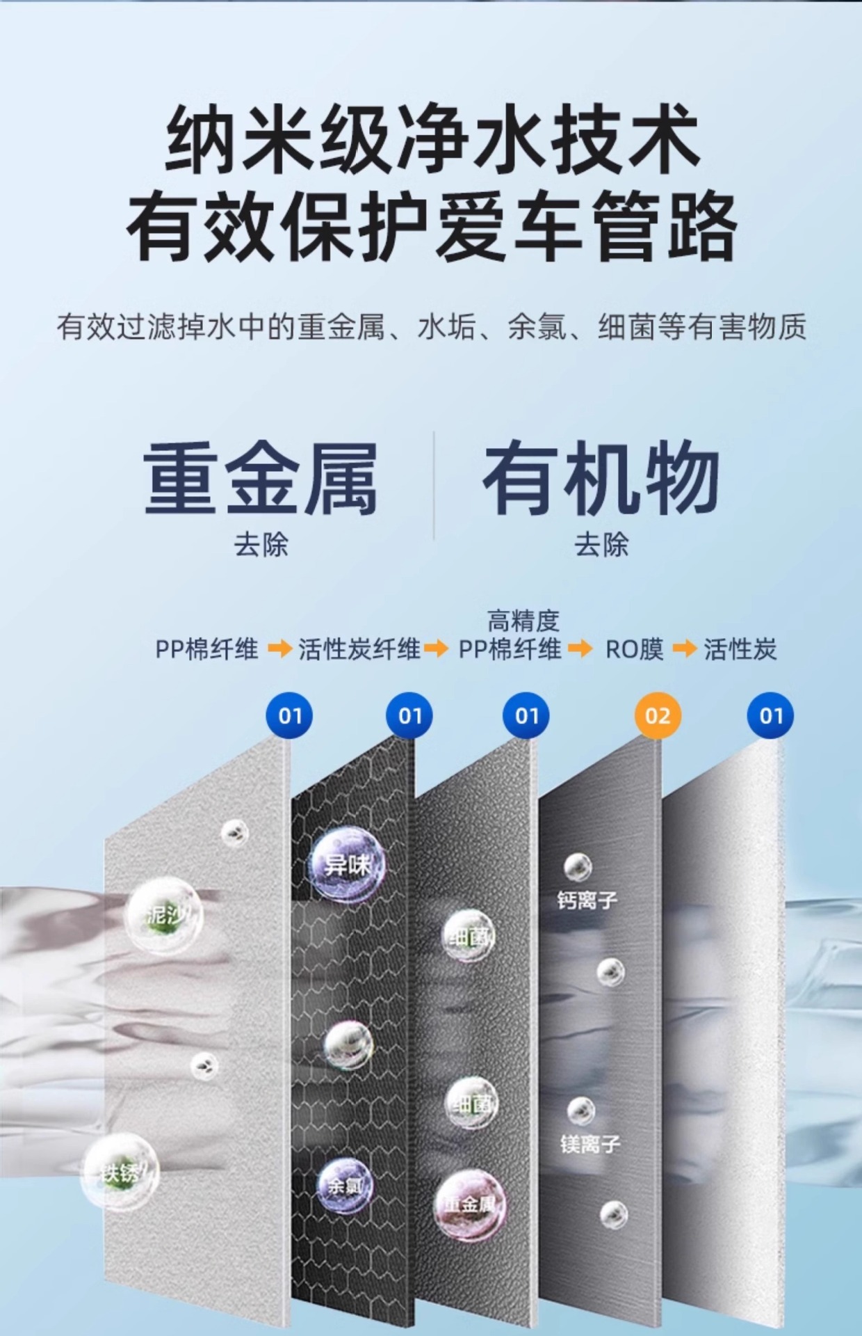 Yiju Car Windshield Washer Fluid - Powerful Stain and Oil Film Remover, Specialized for Insect Residue, Ethanol-based Wiper Fluid, Suitable for All Seasons