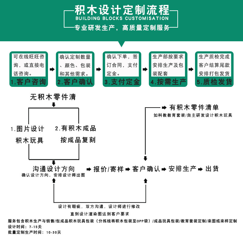 【50g】レゴ3941の小粒を合わせて6143積み木cc 2科学技術部品2x2円柱れんがを組み立てることができます。|undefined
