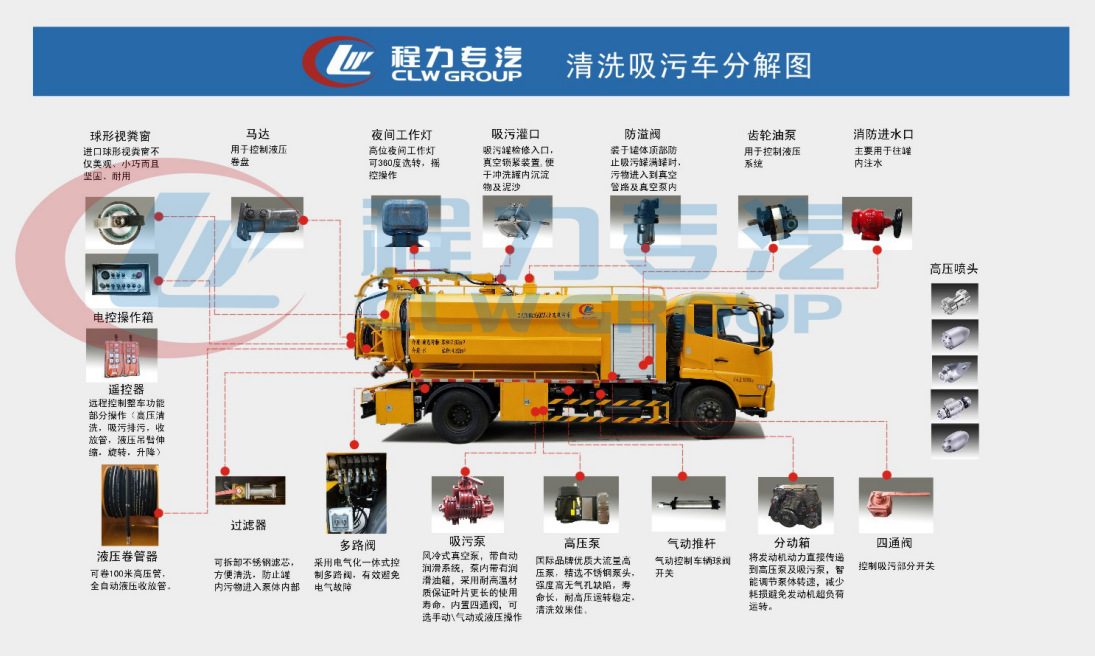 清洗吸污车方罐