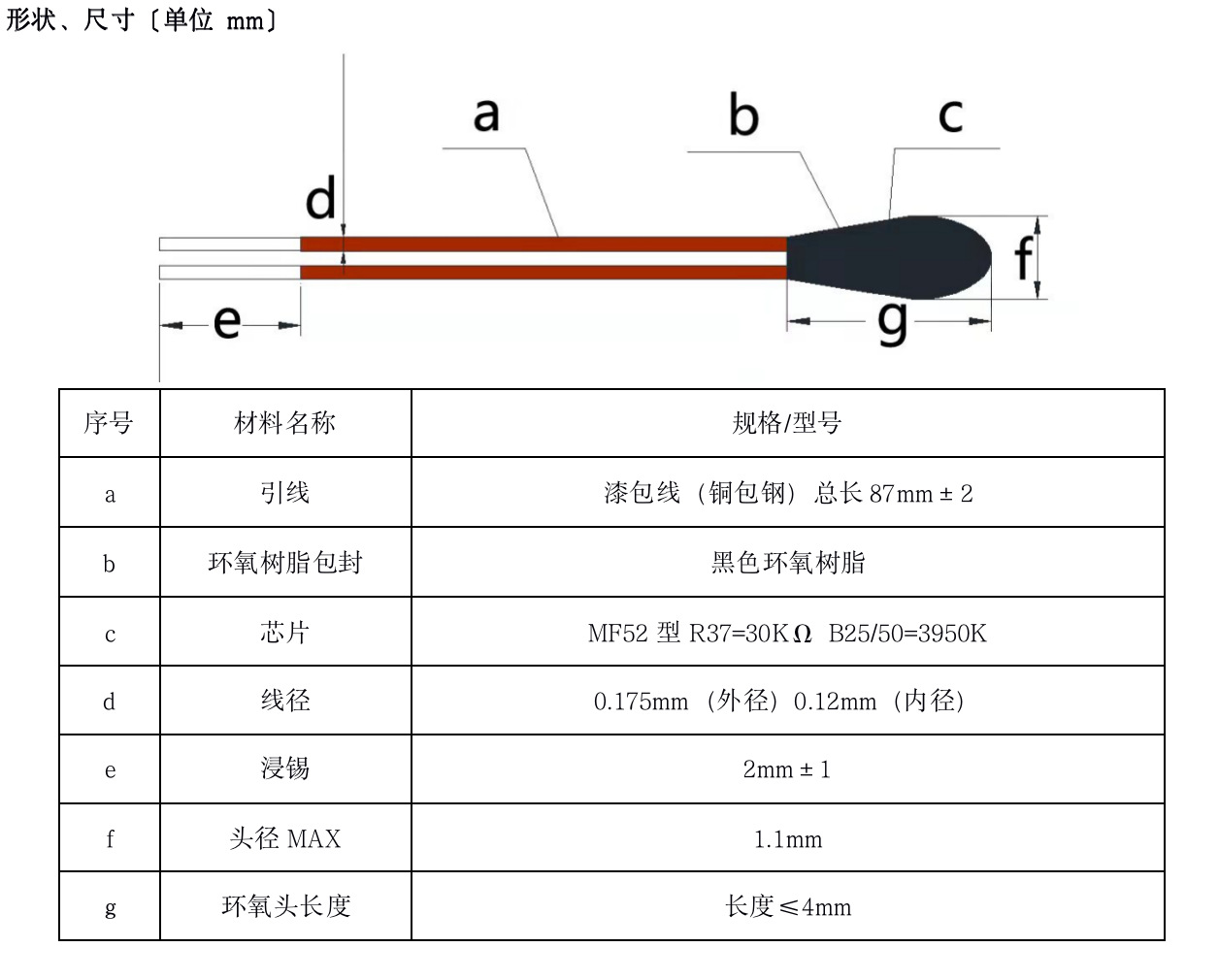 Термометр тіла Зазвичай використовується діаграма параметрів