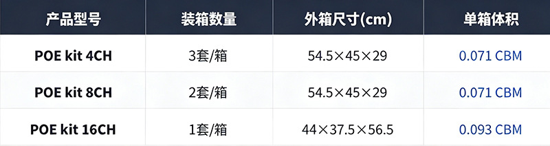 4路POE监控摄像头套装高清夜视红蓝灯人形报警双向语音室外防水