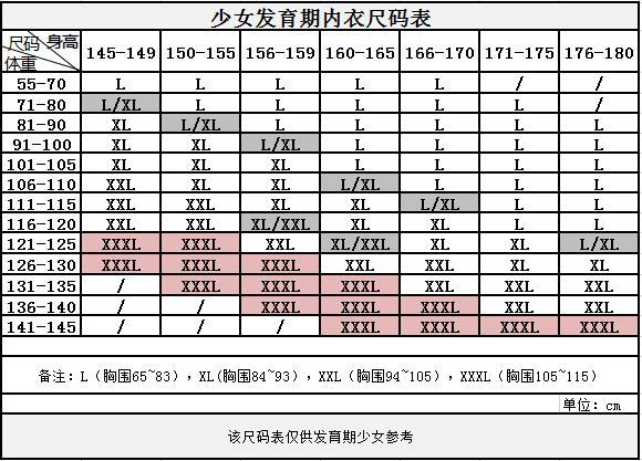 少女发育期内衣尺码表