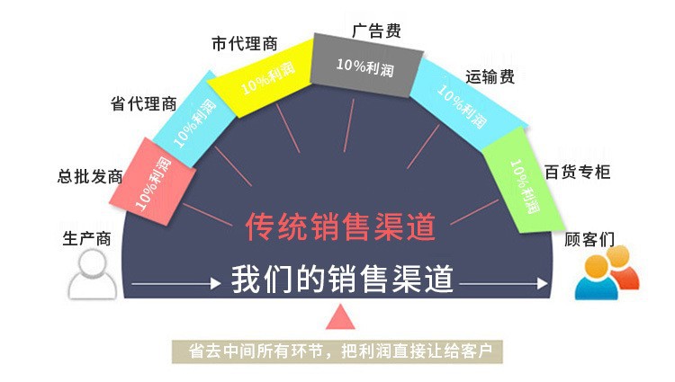 7581761225_1064673001选择我们5-2