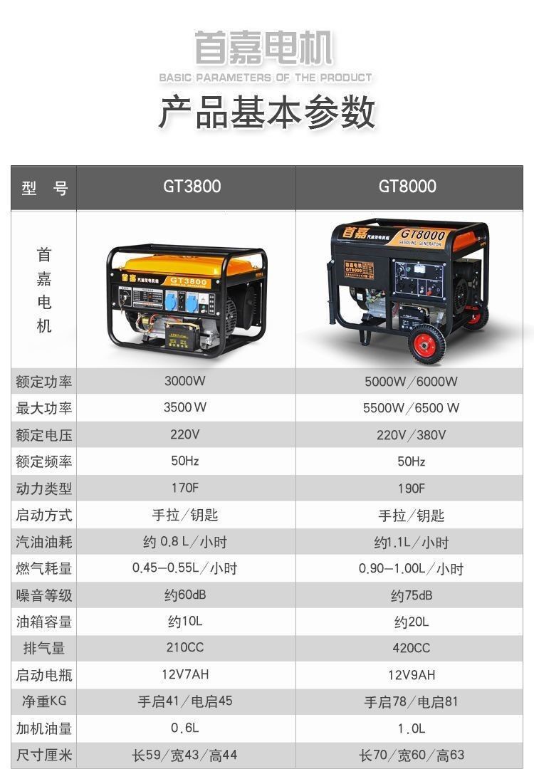 Shoujia Gasoline Generator Household 220V Single Phase 3Kw/5Kw/6Kw/8Kw/10Kw 12Kw Three Phase 380V