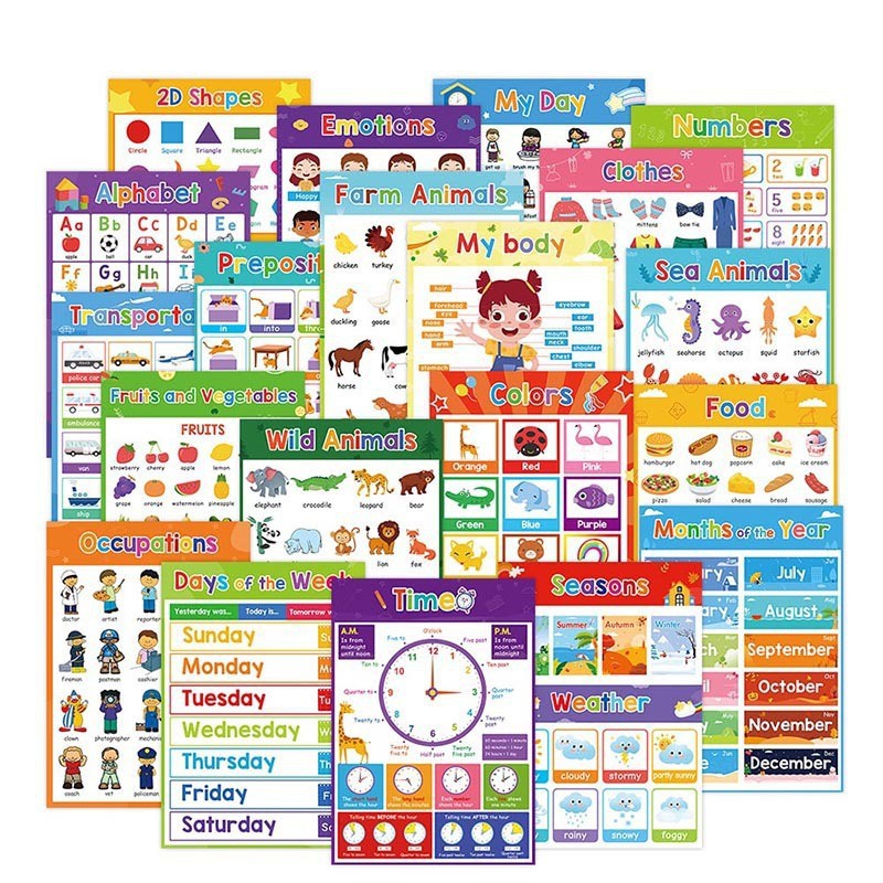 teaching cognitive flip chart