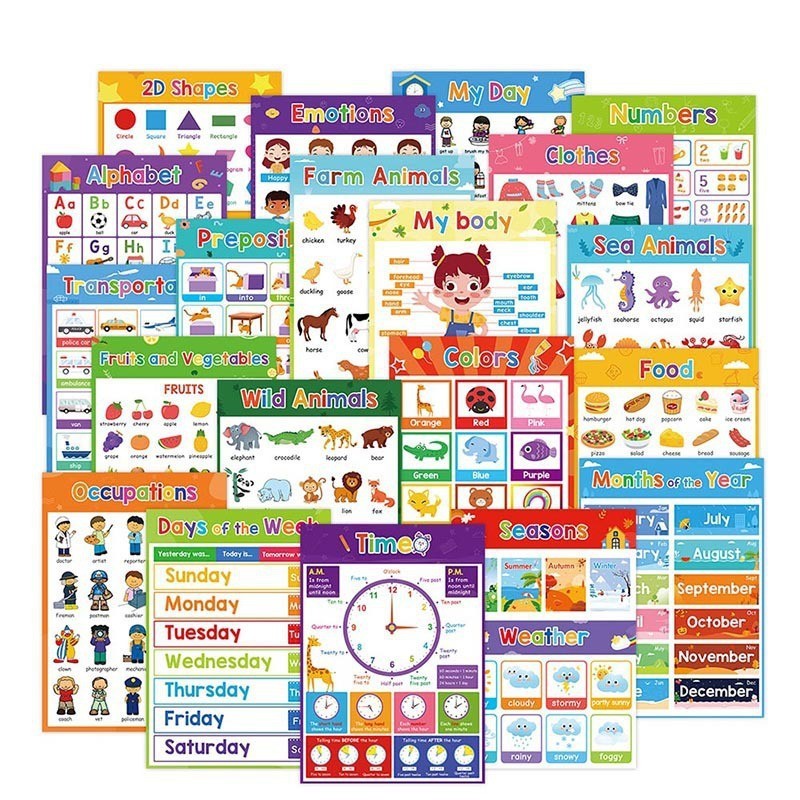 Cross-border Wall Chart English Learning Topic Cognitive Time Fruit Color Animal Body Children's Education Poster in stock
