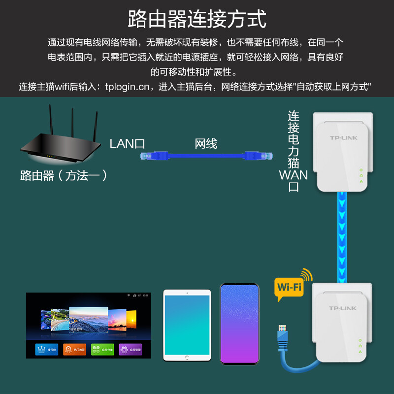 TP-LINK千兆无线电力猫有线电力线适配器IPTV机顶盒电视网络免布