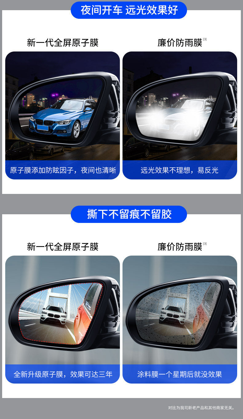 Rearview mirror anti-fog film, waterproof car mirror sticker