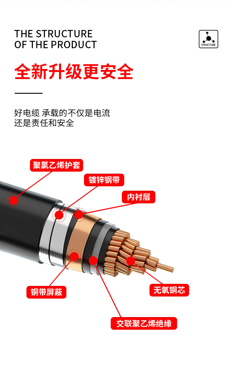 YJV62高压电缆详情页(790)_04.png