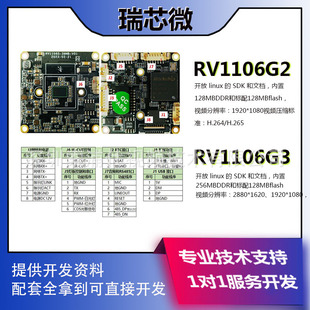 Ruixinwei RV1106G2RV1106G3 development board 2 Million ~ 5,000,001 T computing power box ai monitoring