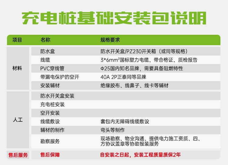 Leichong [Includes 30m Installation Options] 7Kw Home Charging Station for Electric Vehicles 7Kw Byd Tesla