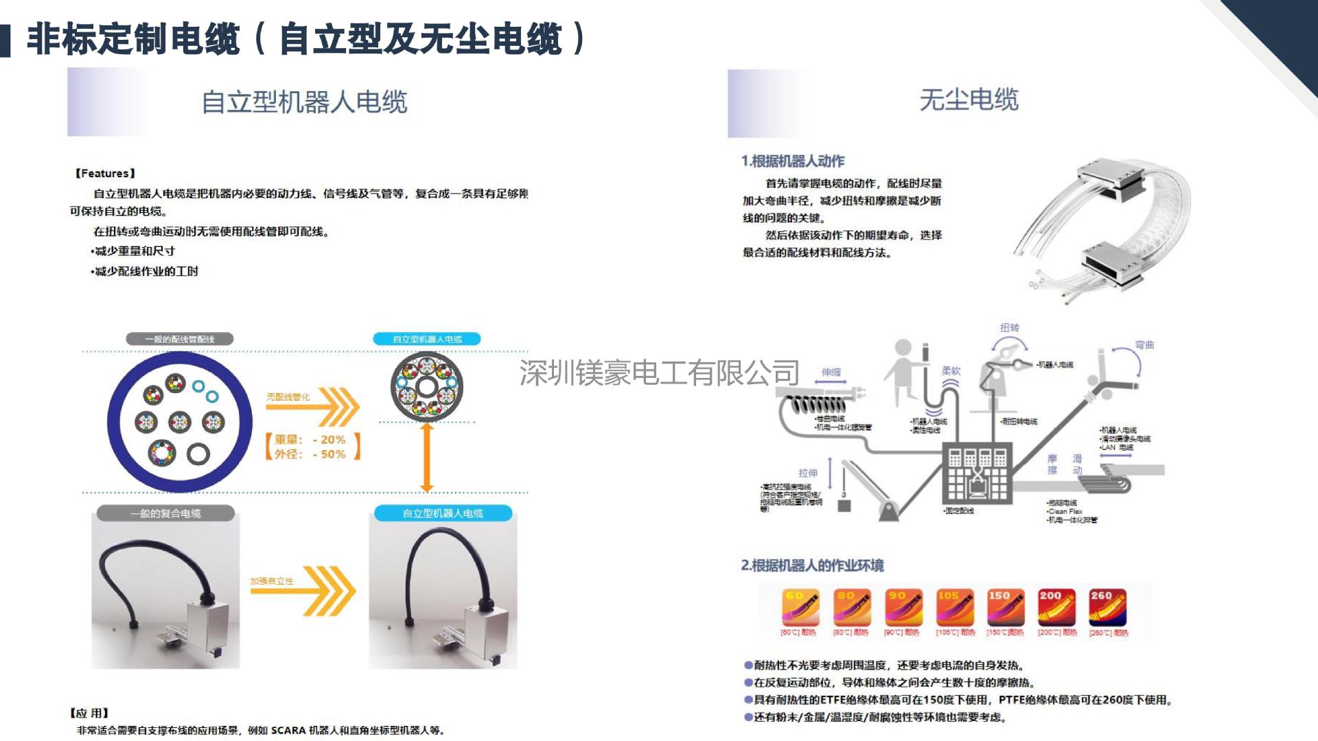 机器人电缆产品目录2025_12
