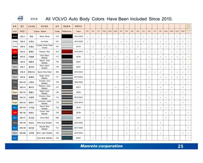 Avtomobil boya qələmləri: Car Special Car Paint Surface - mt-001-volvo-special-color-please-take-the-photo-and-note-the-model