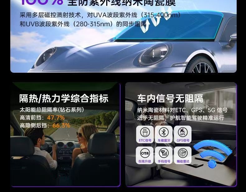Luodun Car Film, Car Window Film, Front Windshield Insulation Film, Full Car Film, Anti-Peep Film, Sun Protection, Explosion-Proof Solar Film