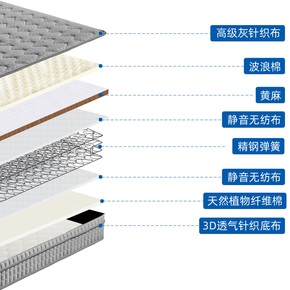 (페이스 분해) 고급 그레이 니트 원단 + 웨이브 코튼 + 황마 + 스테인레스 스틸 스프링 + 3D 바닥