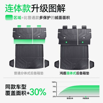 for Fengyun T7, TPE26: Trunk Mat