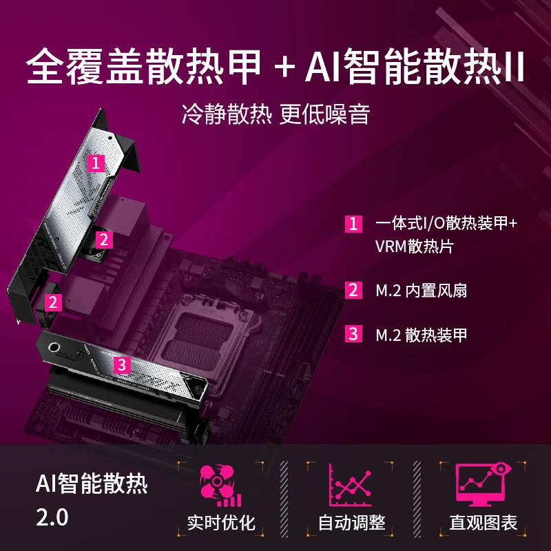 Совместима с AMD ASUS ROG STRIX X670E-I GAMING — материнская плата для AM5