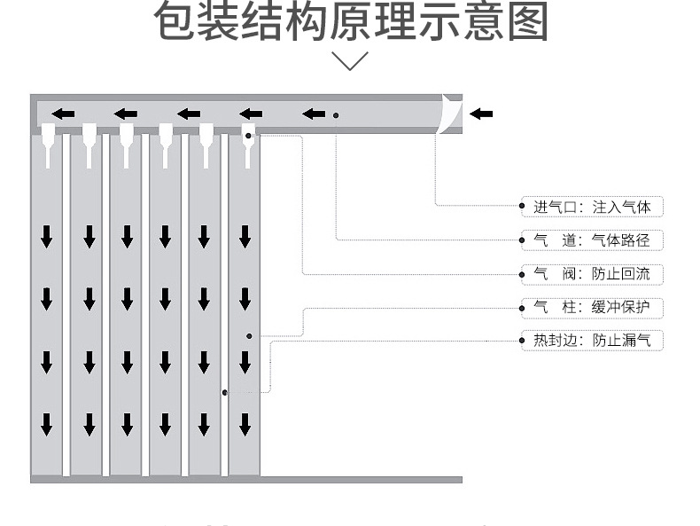 气柱袋详情_09.jpg