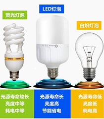 Ouhe Lighting LED lamp household E27 light bulb super bright energy-saving lamp light bulb LED crown white light cylindrical bulb light
