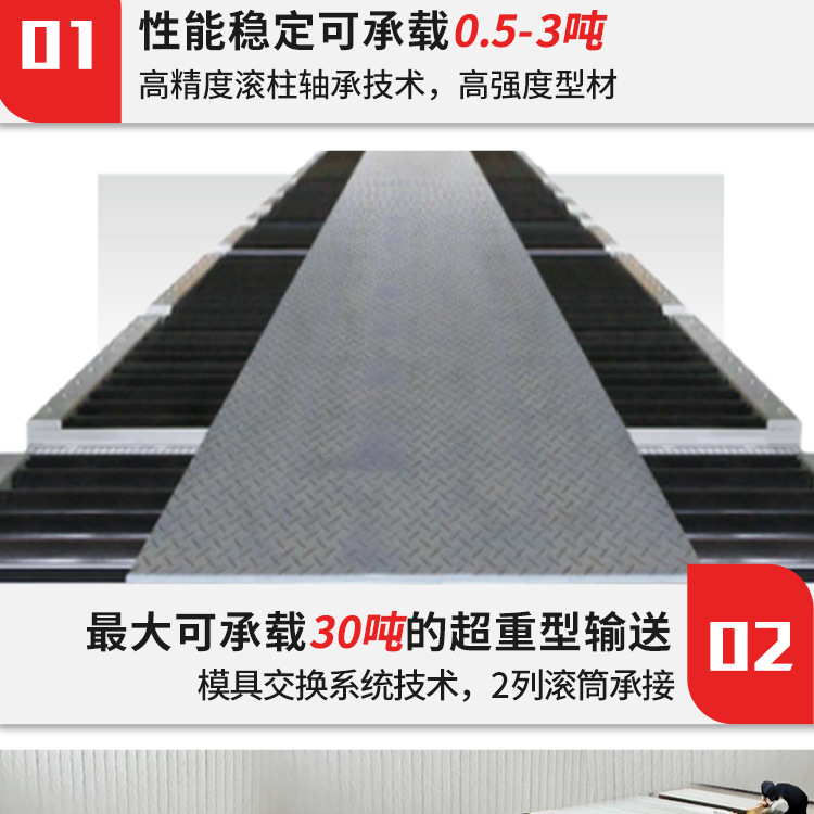 滚筒输送机_03