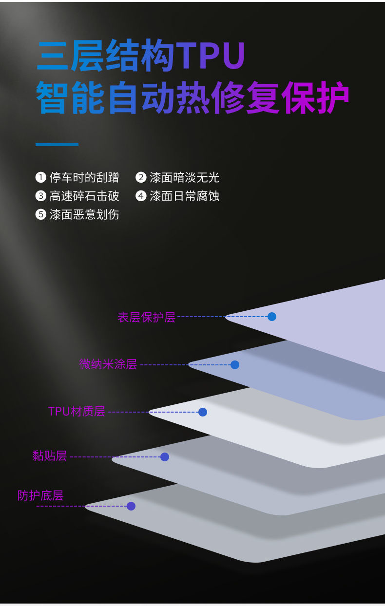 Suitable for Car Tpu Headlight Blackened Translucent Film Tph Light Black Rear Tail Light Film Protective Repair Anti-Mark Car Lights