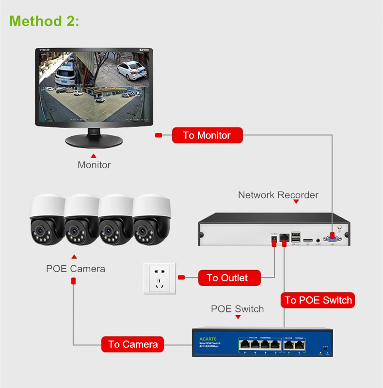 Acarte 4K CCTV HD camera system 8MP PoE