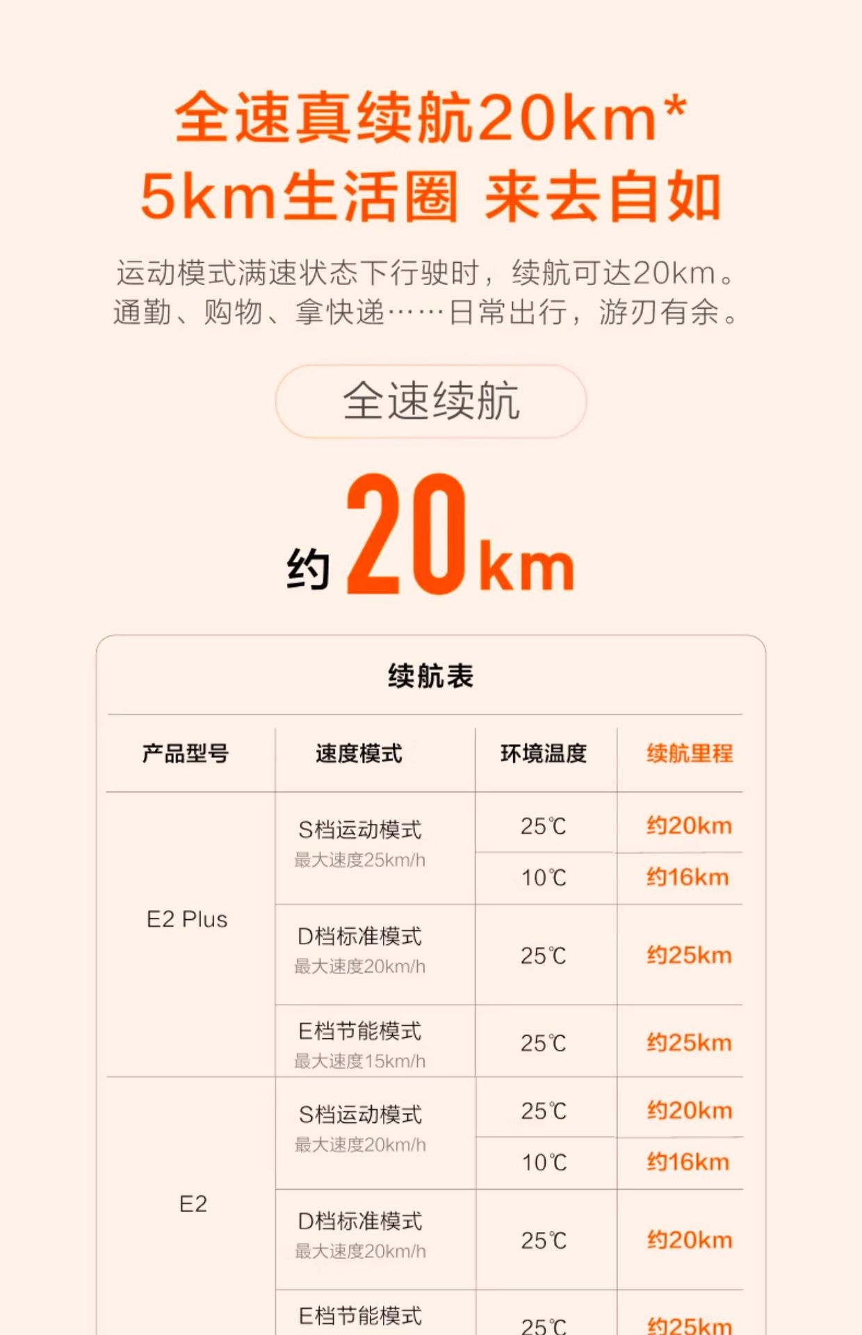 Suitable for [Jackson Yee's Same Model] Ninebot Electric Scooter No. 9 Adult Foldableing Work Replacement
