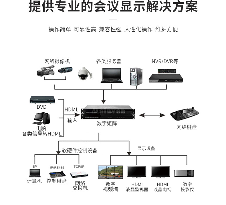 液晶拼接屏详情页-2022-切片-会议会商_11