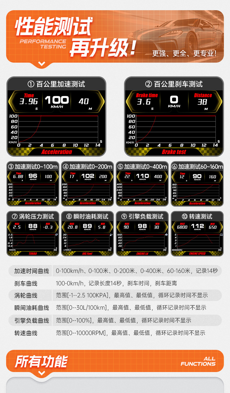 Hud Head-Up Display Full Lcd Obd Instrument Panel Modification Tablet Design Simple and Stylish A91