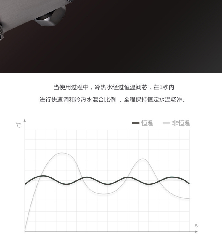 Gun gray, black piano keys, constant temperature, hot and cold, digital display, intelligent shower head set, bathroom, pressurized shower head undefined