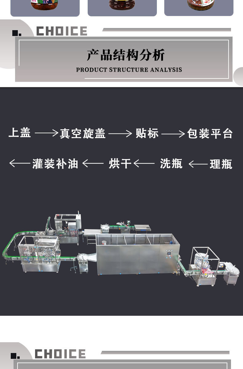 酱料灌装生产线_03