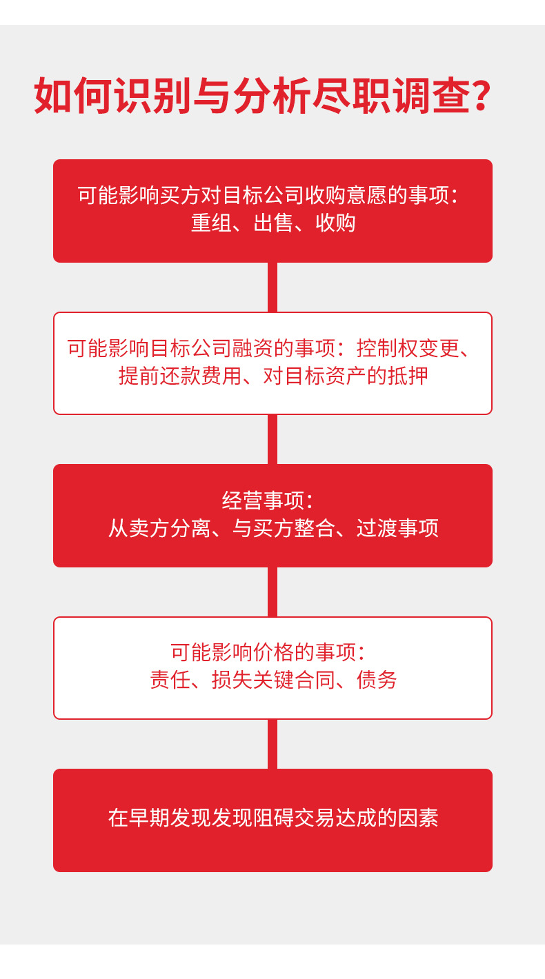 尽职调查_04