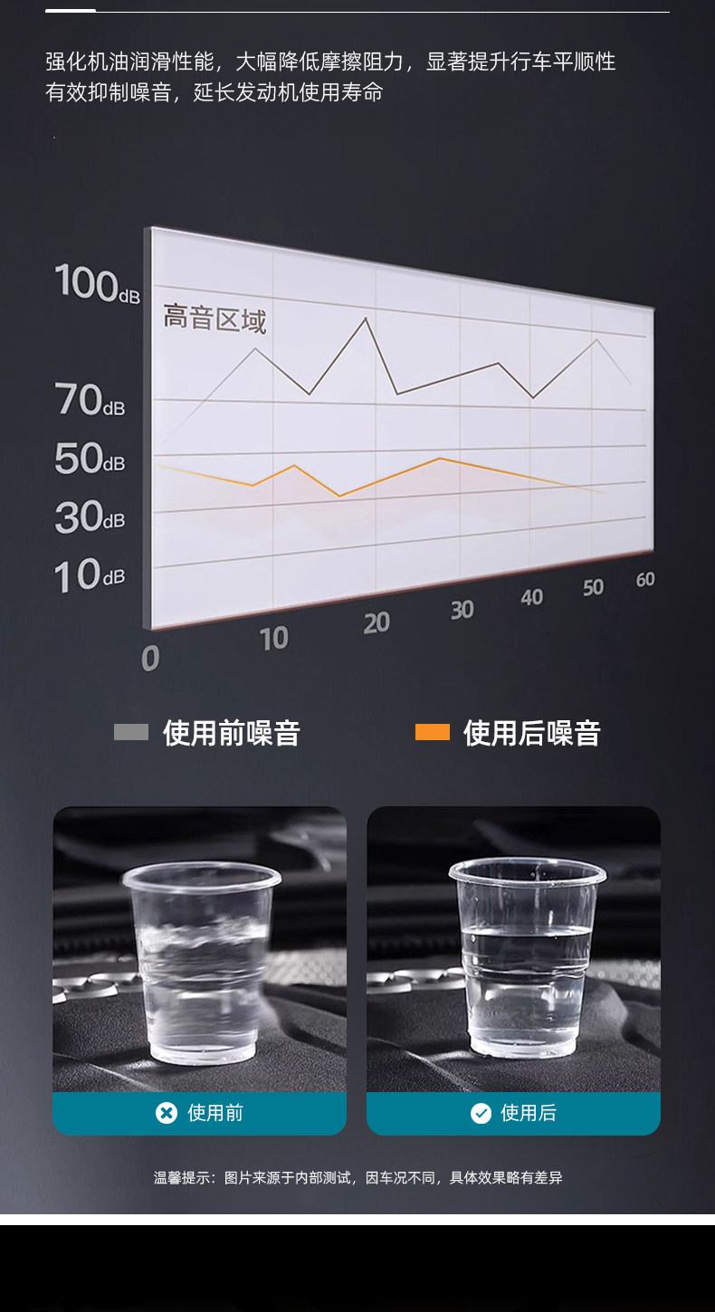 Motorcycle Oil Additive Anti-Wear Agent, Prevents Abnormal Oil Burning and Vibration, Fuel Enhancer Specifically for Scooters