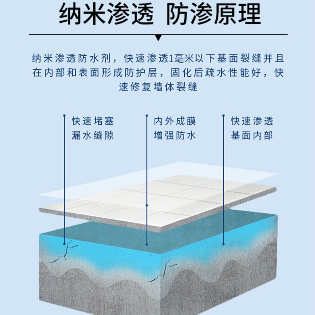 Нано-гидрофобизатор Shuanghong, 20кг