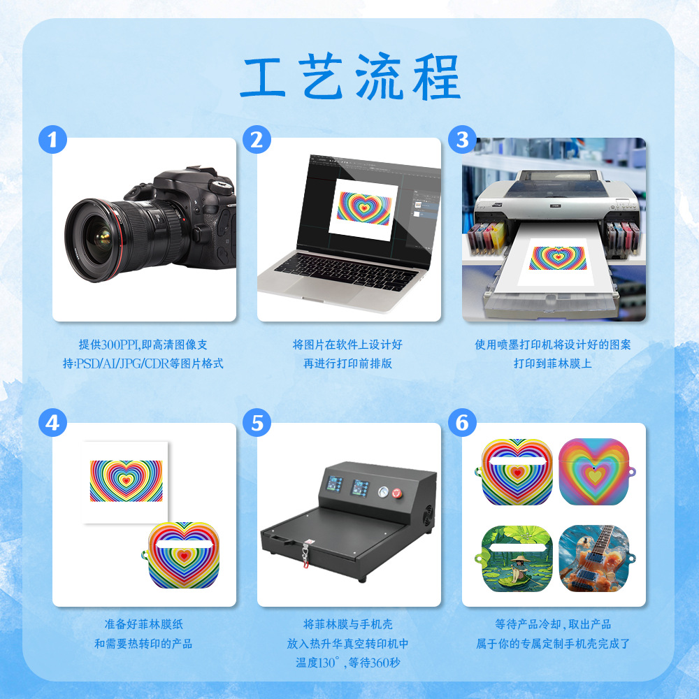 热升华耗材厂家批发