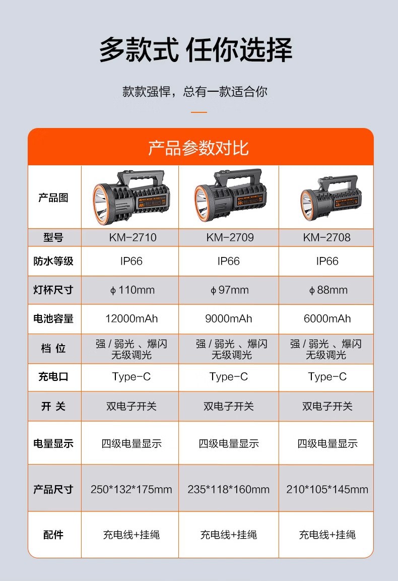 Kang Ming laser flashlight strong light charging super bright long-range portable searchlight flashlight led waterproof KM-2710