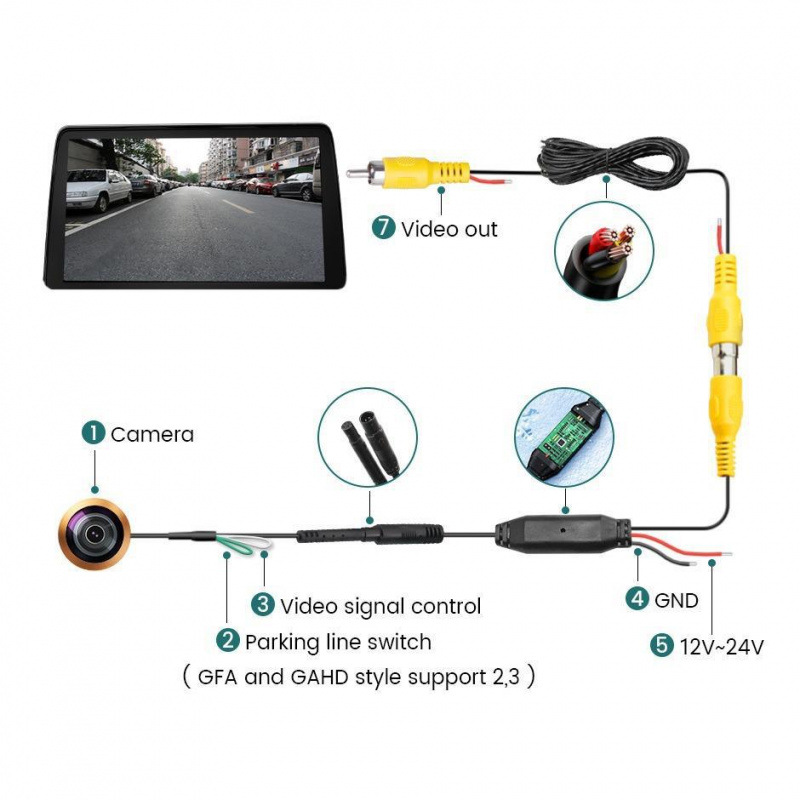 W204 메르세데스 벤츠 W212 특수차 S클래스 W221 나이트 비전 후진 후방 카메라 주차 보조 모니터