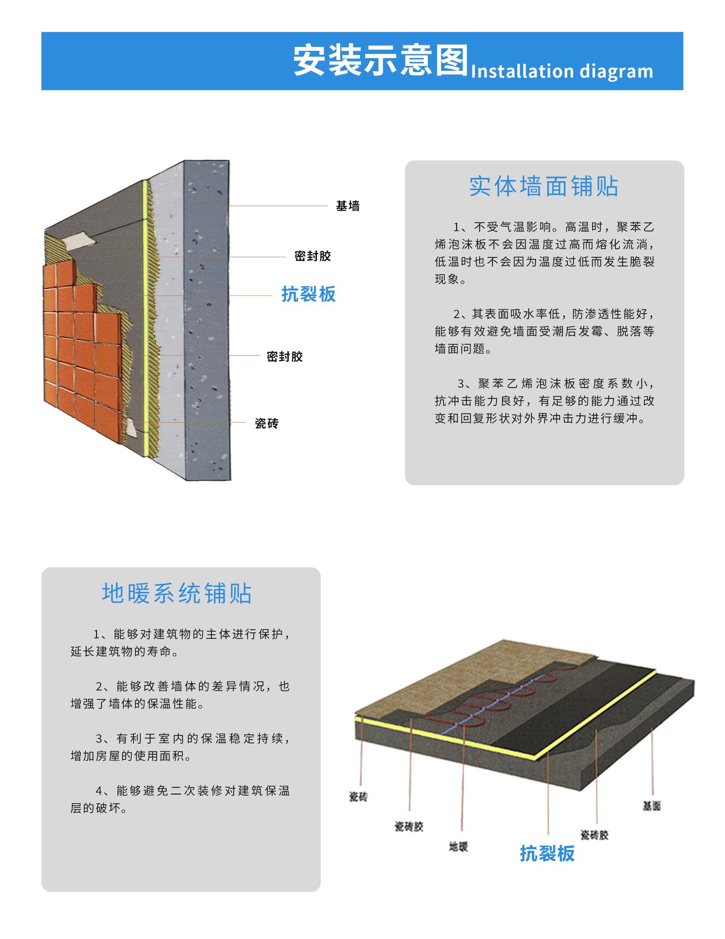 世勒板背衬板防水贴砖防潮保温快速包管隔热隔音杰一爱板台一X20-阿里巴巴