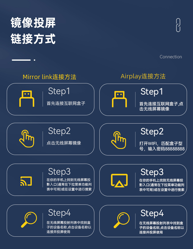 Cross-Border 4-in-1 Carplay Module Screen Mirroring Car Connectivity Box Smart Reverse Control Carplay Box