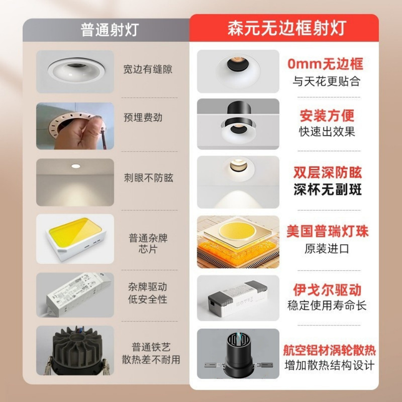 高档弧面形无边框深防眩射灯可可蛋奶汝窑菱花白全光谱家用无主灯|undefined