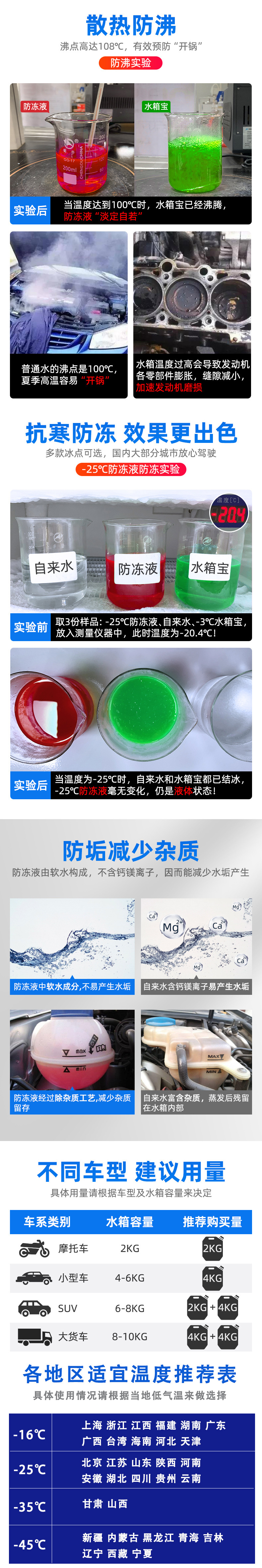 防冻液详情3