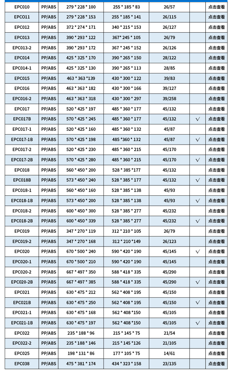 RPC系列详情页