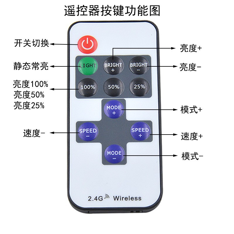 Control remoto Mini proyector 1W proyector en miniatura Gabinete de la mano gabinete modelo de gabinete de color luz USB proyector regulable